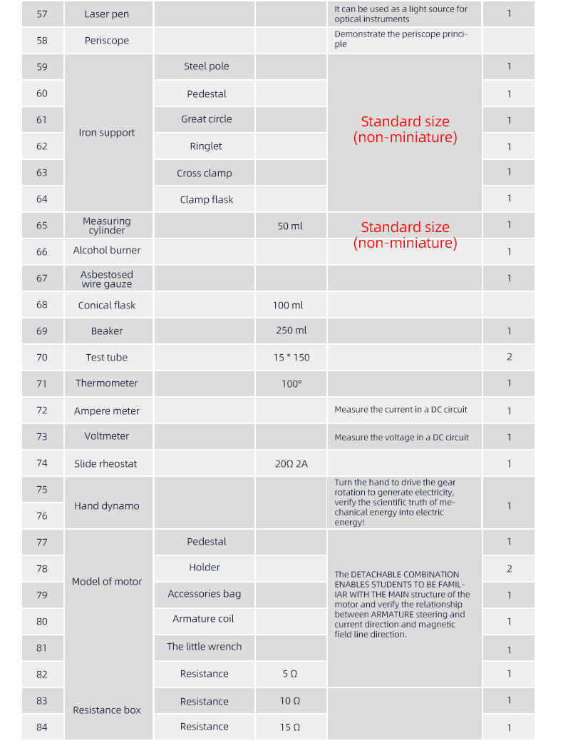 product new arrivals customized physics set science educational kit teaching instrument for students-65