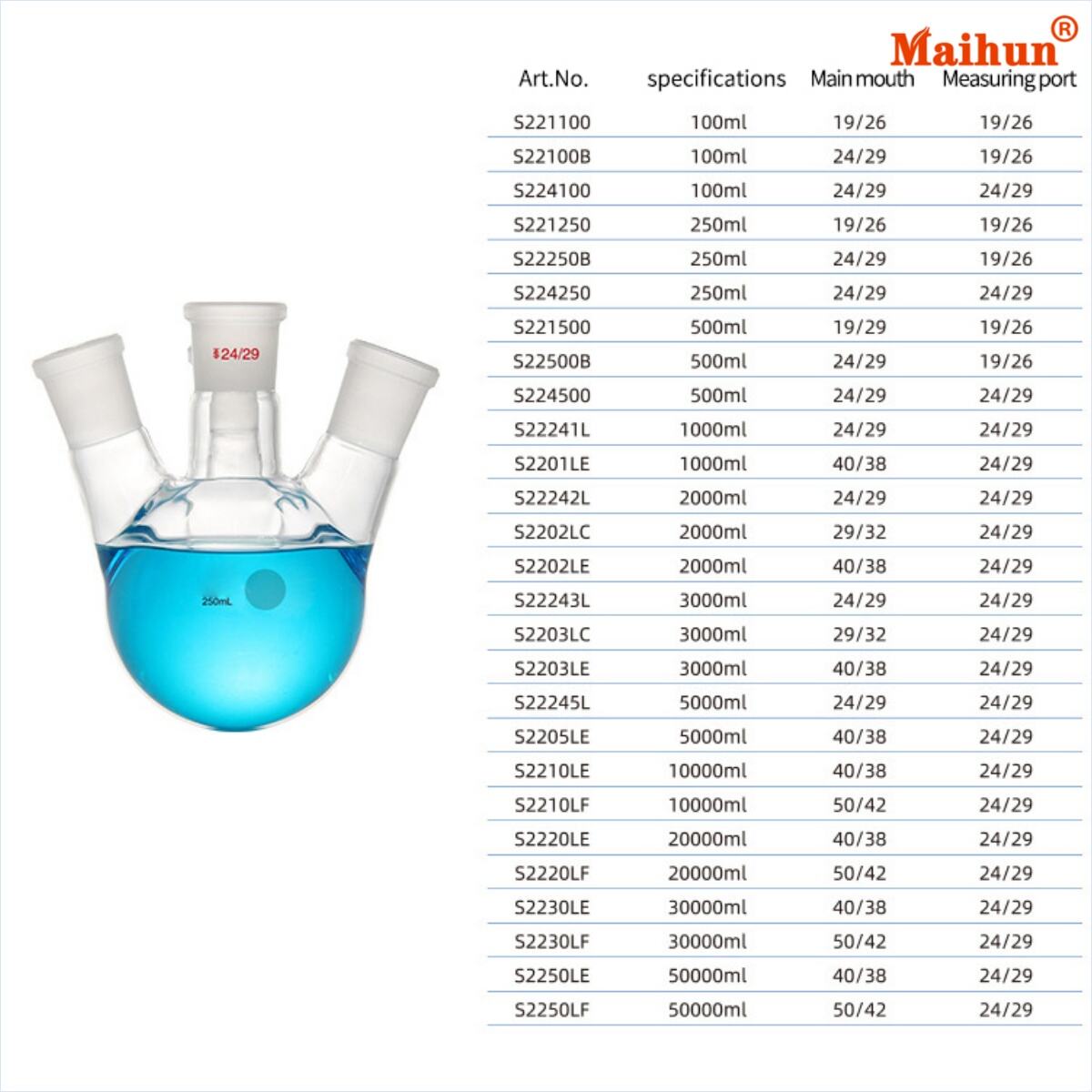 Where to Buy Reliable Four-Neck Round-Bottom Flasks for Your Research Projects?