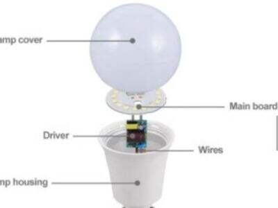 O caminho da inovação para lâmpadas LED: do laboratório à sala de estar