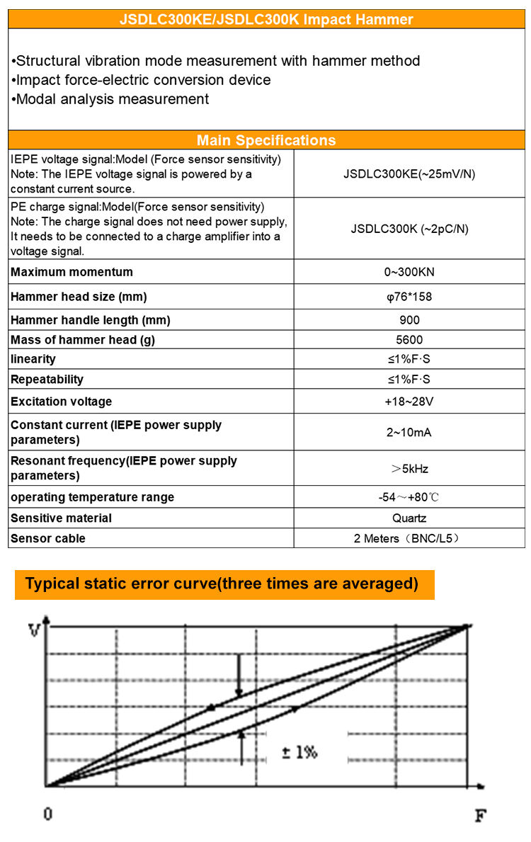 JSDLC300K Factory Wholesale Maximum Momentum 0~300KN Modal Analysis Measurement Stainless Steel Impact Hammer details