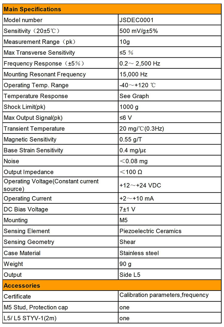 JSDEC0001 Piezoelectric Acceleration Sensor General Purpose IEPE Type Vibration Shock Measurement High Sensitivity 10G manufacture