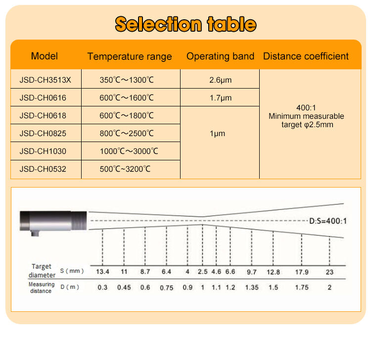 JSD-CH3513X Non-contact Infrared Thermometer Sensor 350~1300℃ Online Infrared Temperature Sensor manufacture