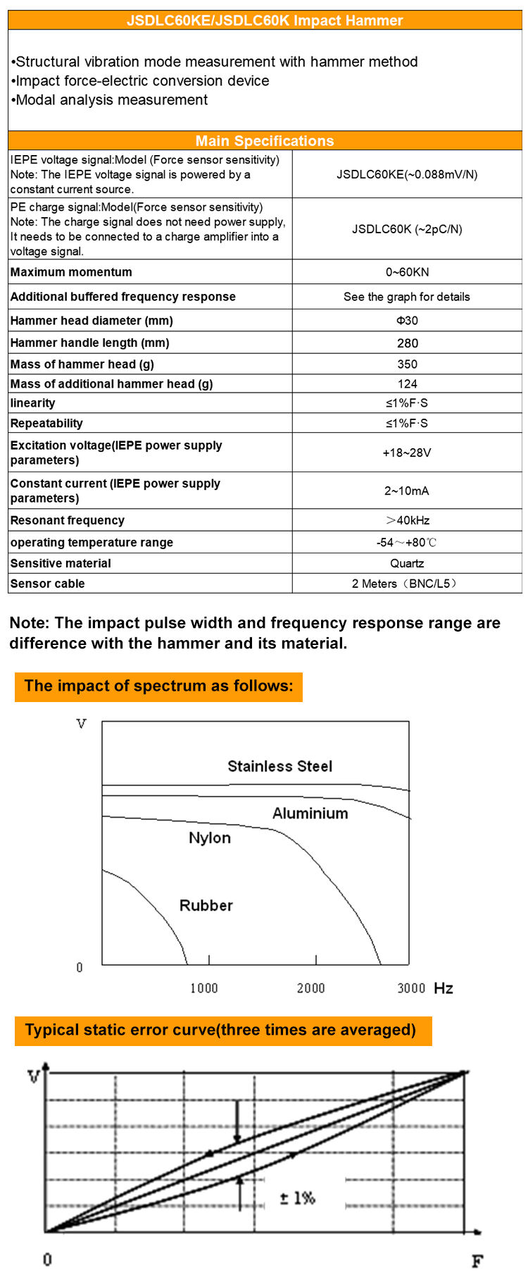 JSDLC60K Easy Moving Modal Analysis Measurement Resonant Frequency 40KHz Impact Hammer Modal Testing manufacture