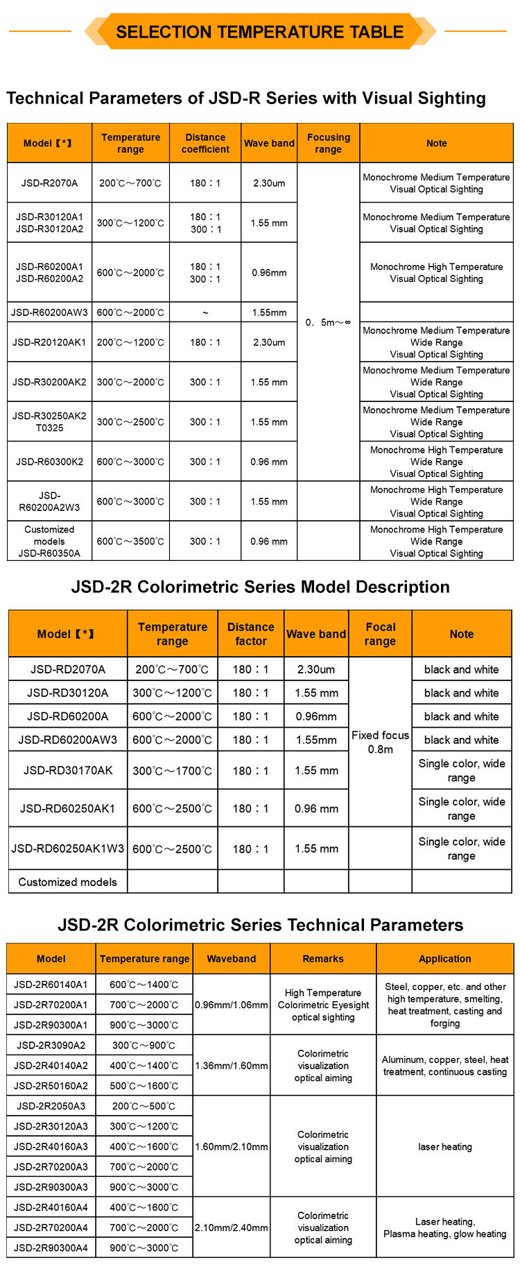 JSD-R60350A 600~3500℃ Online High-precision Optical Electromechanical Integration Industrial IR Temperature Sensor manufacture