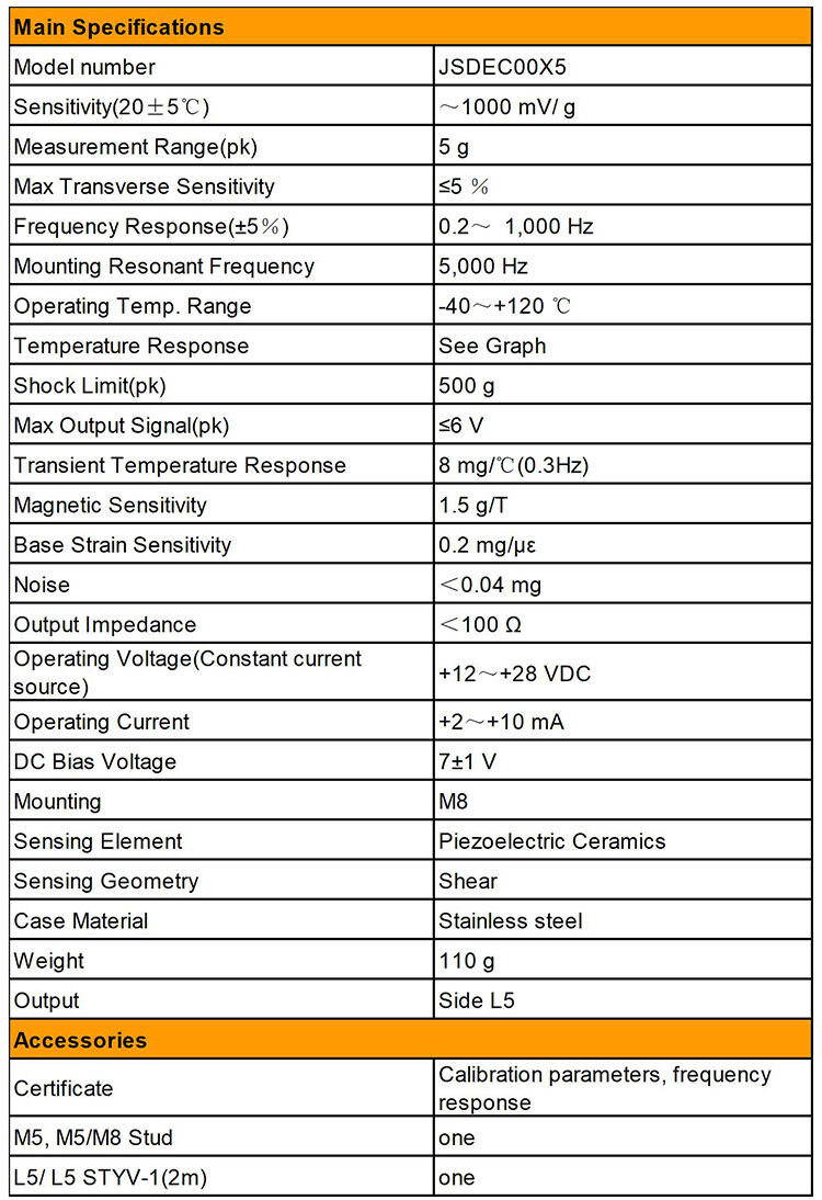 JSDEC00X5 Piezoelectric Acceleration Sensor 5g High Dynamic 1000mv/G High Sensitivity High Performance Iepe supplier