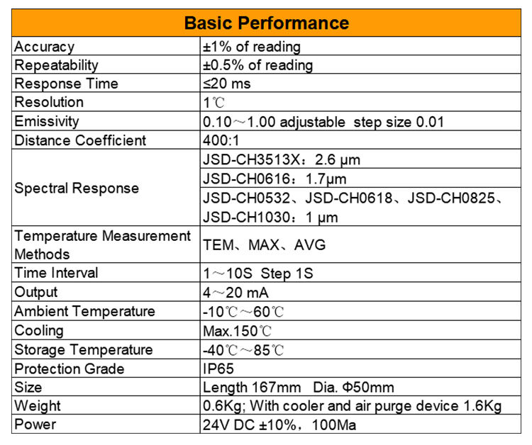 JSD-CH3513X Non-contact Infrared Thermometer Sensor 350~1300℃ Online Infrared Temperature Sensor manufacture