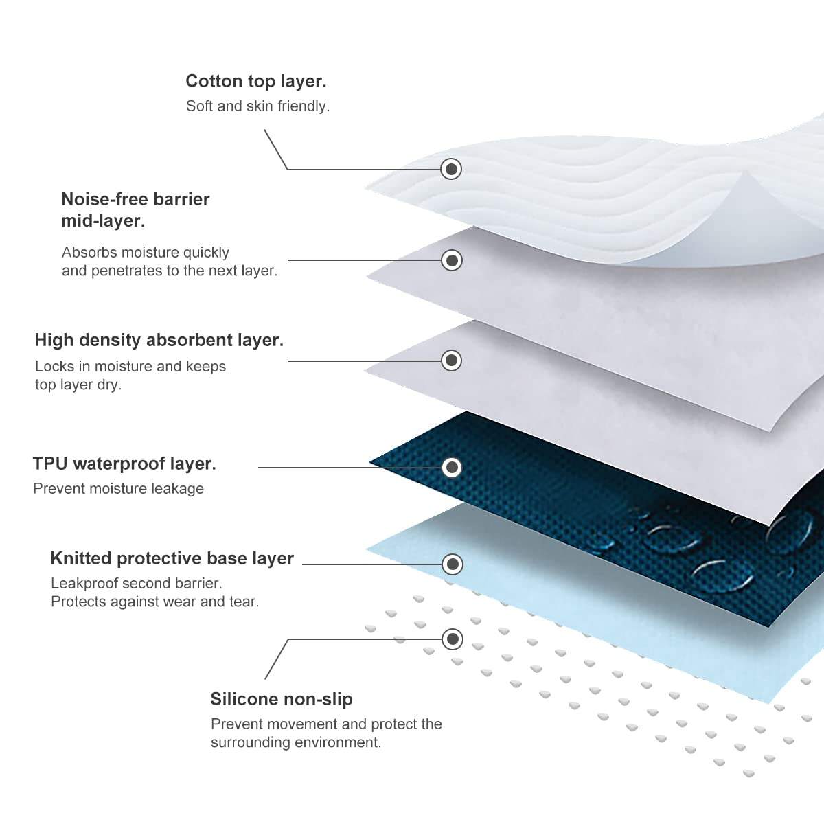 Reusable Under Pad manufacture