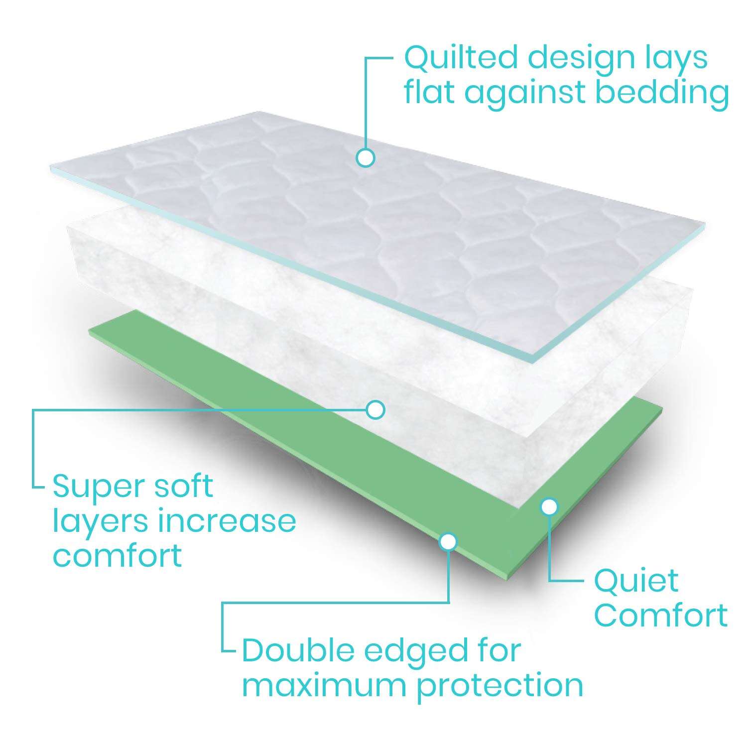 Incontinence Mat Pad supplier