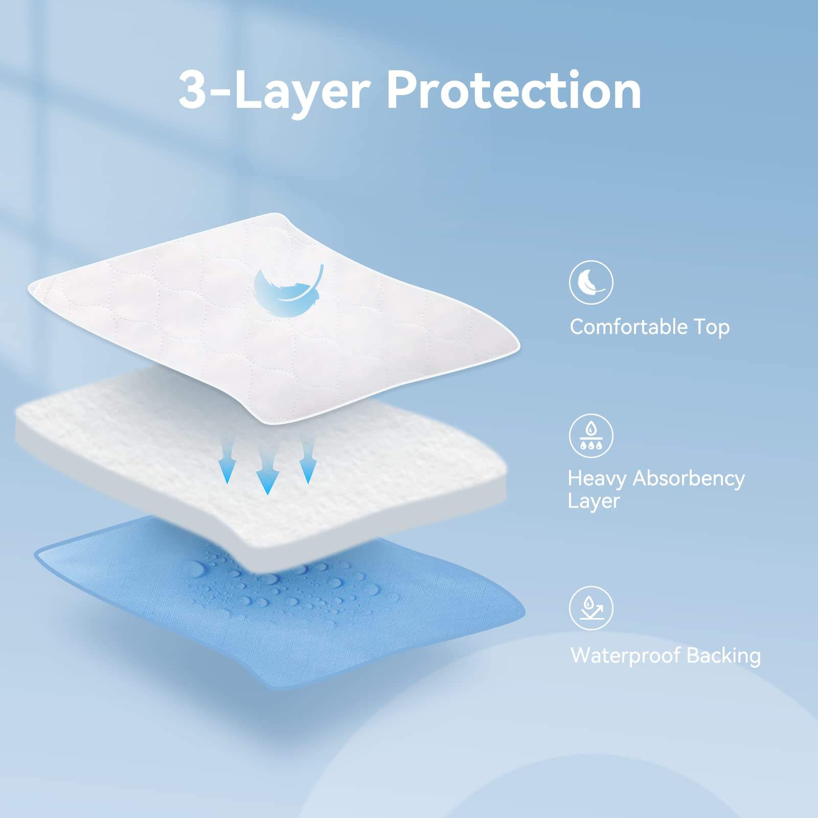 Waterproof Adults Incontinence Bed Pads details