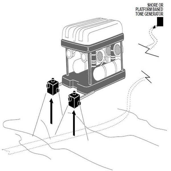 The Importance of Regular Subsea Pipeline Inspections