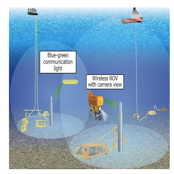 Advancements in optical wireless communication systems