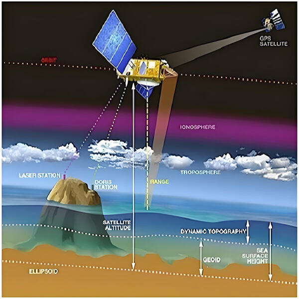 La tecnología detrás de la cartografía del fondo marino
