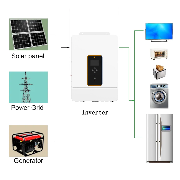 Solar Power nverter wtih MPPT Charge Controller for remote details