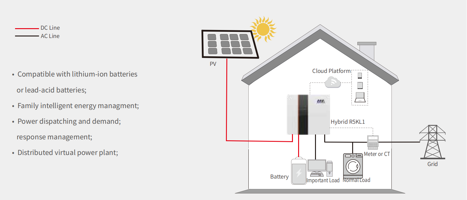 Off-grid Solar Inverter Power details