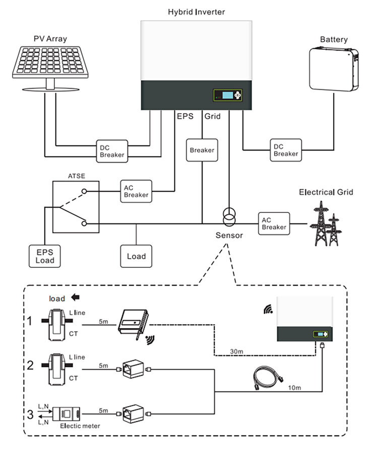 Solar Power System details