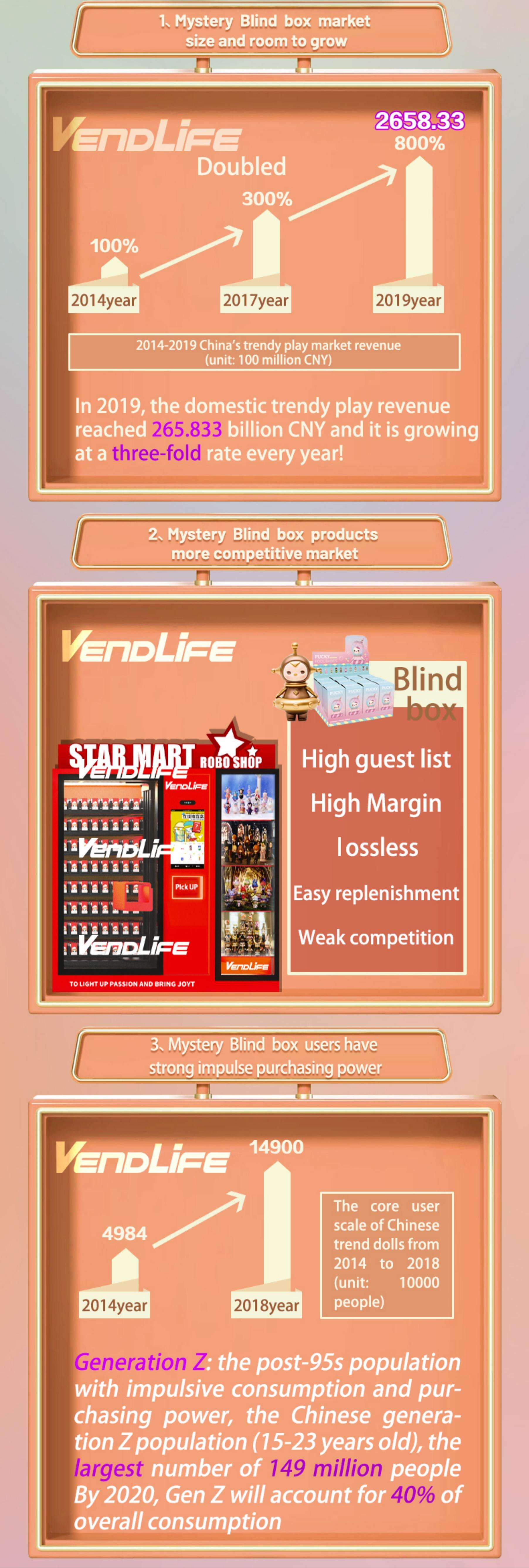 Blind Box vendlife Vending Machine business With Showroom Elevator And Direct Push Aisle POP Mart box Touch Screen Middle Pick U manufacture