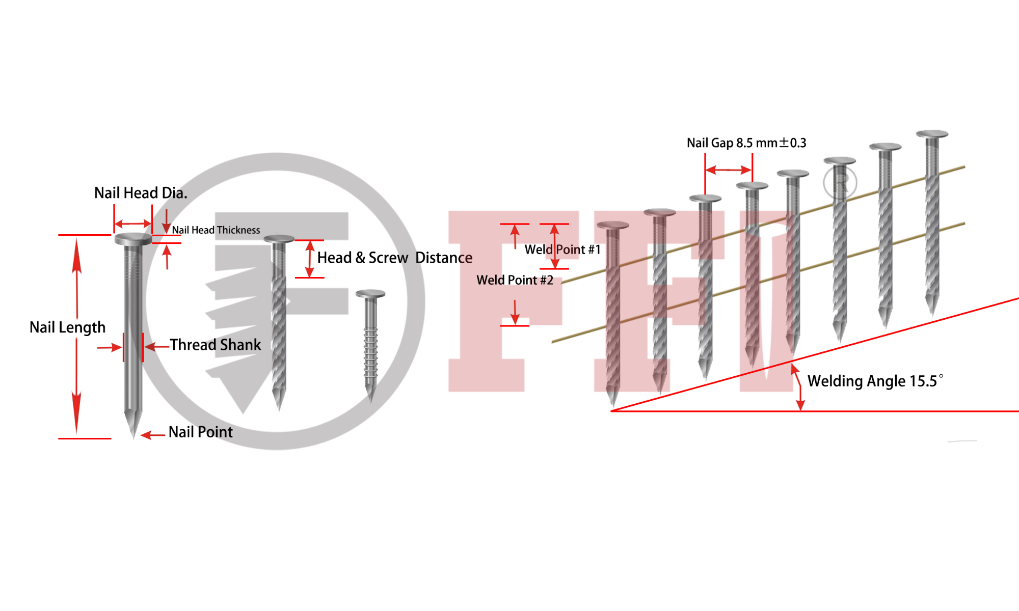 What specifications need to be confirmed for the coil nail making machine?