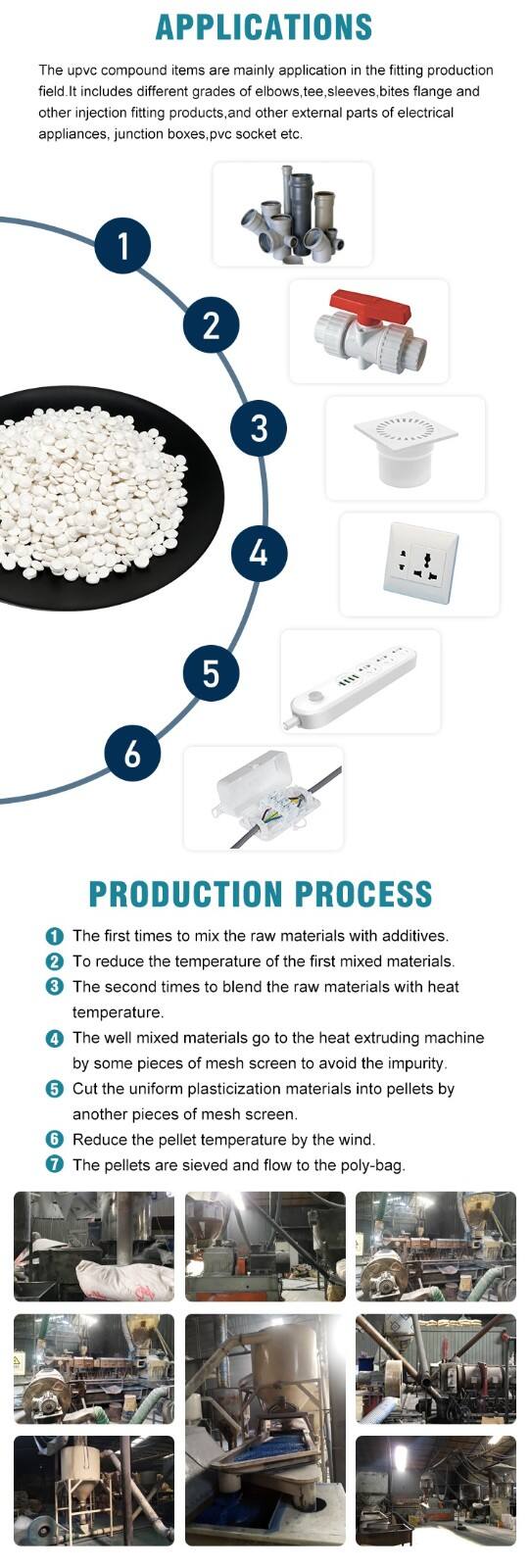 Injection Molding Grade PVC Granules manufacture