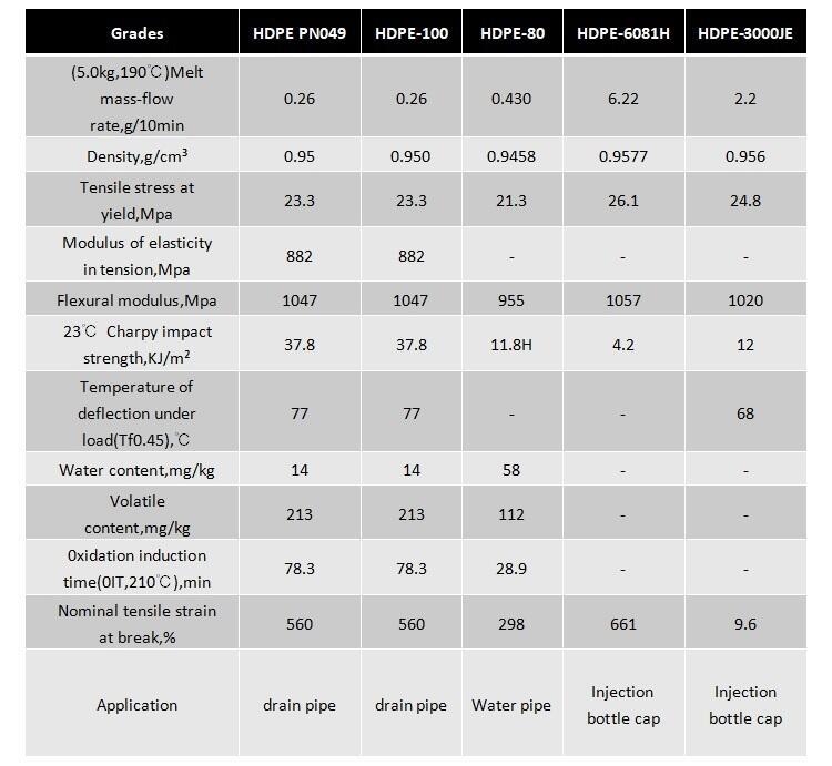 Virgin HDPE Granules For Blow Molding Grade details