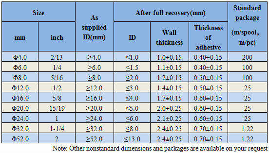 2.SBRS-125G(3X)(4X)-A -2.jpg