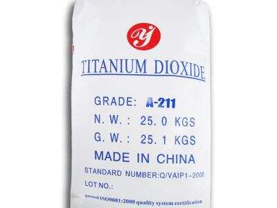 Avoid These Common Titanium Dioxide Buying Mistakes