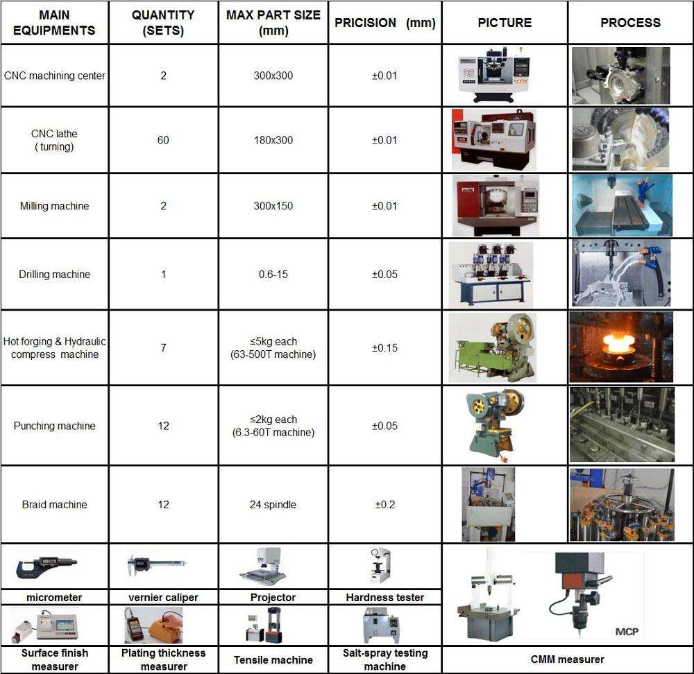 customized cnc precision machining steel forging
