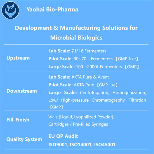 Regulatory Considerations for Microbial Biologics Development and Production