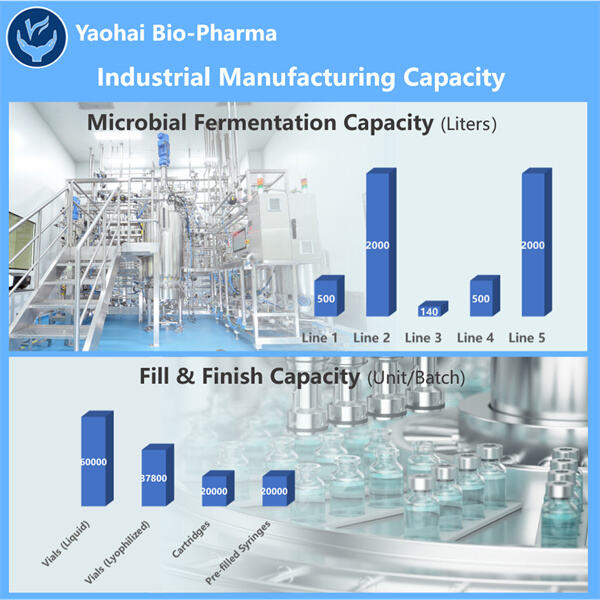 Đẩy mạnh đổi mới trong hóa chất đặc biệt thông qua quá trình lên men vi sinh