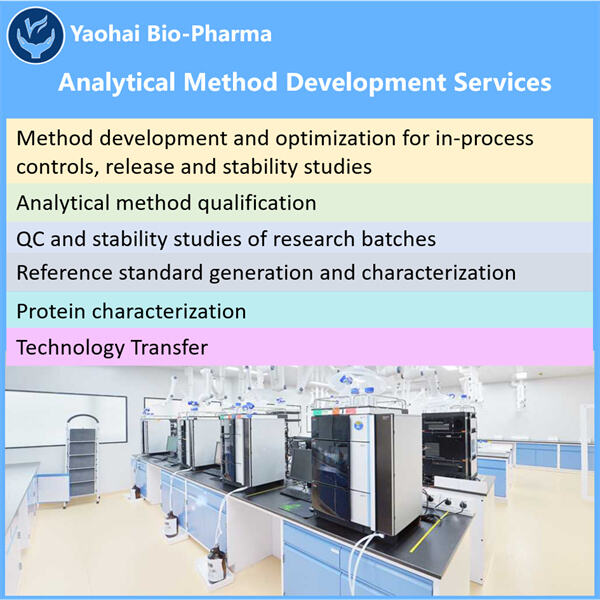 The Role of Analytical Method Developmen