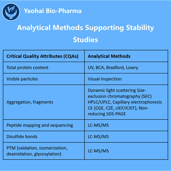 Implementarea protocoalelor de stabilitate a produselor biologice în industria farmaceutică