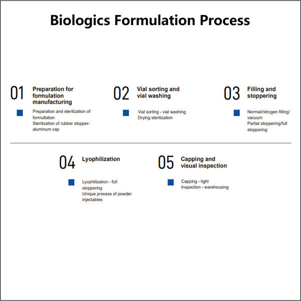 Optimiser les produits biologiques pour une utilisation clinique sûre et efficace