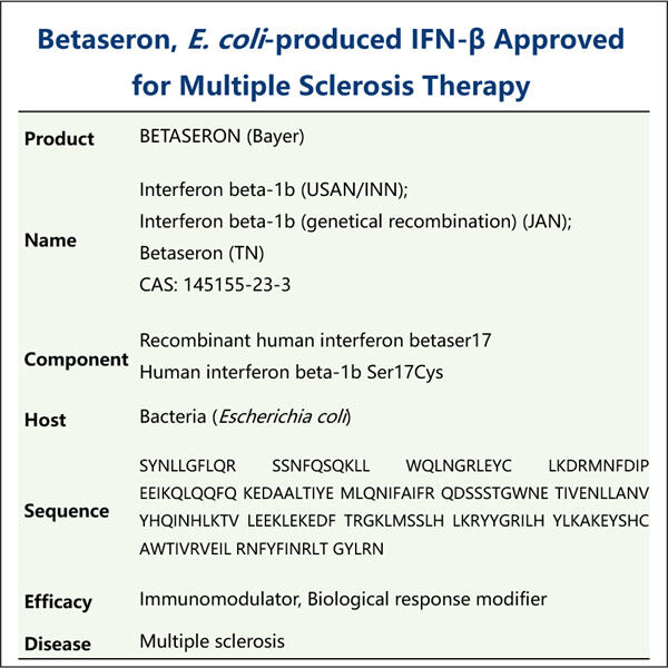 Innovations in Interferon-Beta (IFN-Beta) Manufacturing for Enhanced Quality