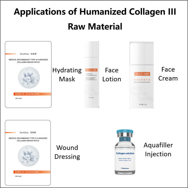 The Unique Properties of Humanized Collagen III for Tissue Engineering.