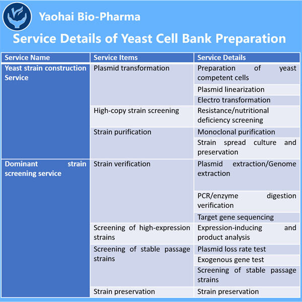 Choosing the right procedures for preparing your yeast cell bank.