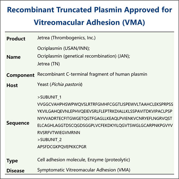 Gestroomlynde afgeknotte plasmin-vervaardigingsprosesse