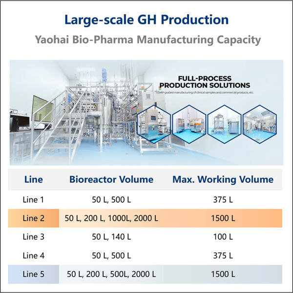 The Benefits of Long-Acting Growth Hormone Manufacturing