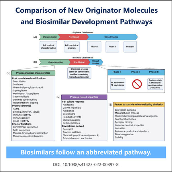 The Role of Technology in Microbial Biosimilars