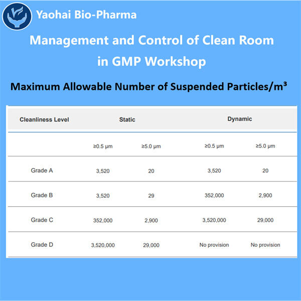 ความสำคัญของการออกแบบสิ่งอำนวยความสะดวกที่เหมาะสมในการผลิต GMP ด้านจุลินทรีย์ชีวภาพ