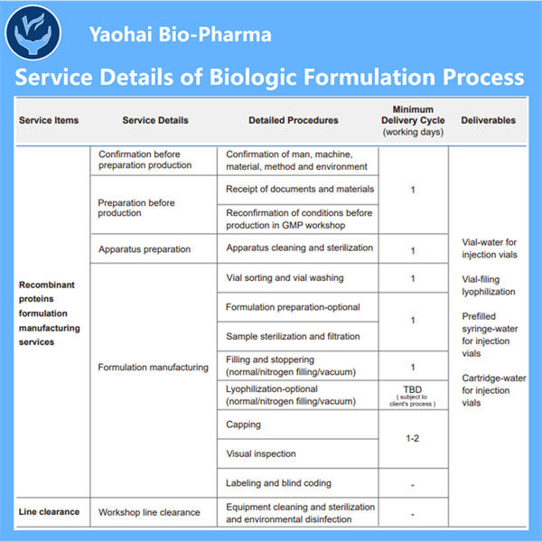 Rolul crucial al dezvoltării formulării în producția de produse biologice