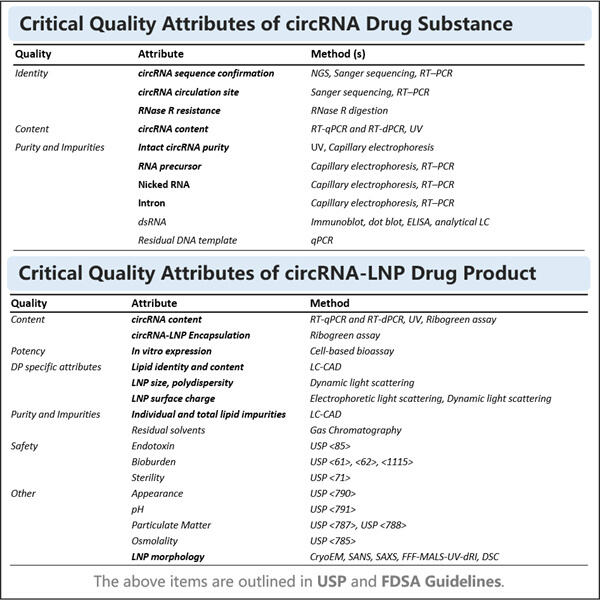 A Vital Step in Precision Medicine