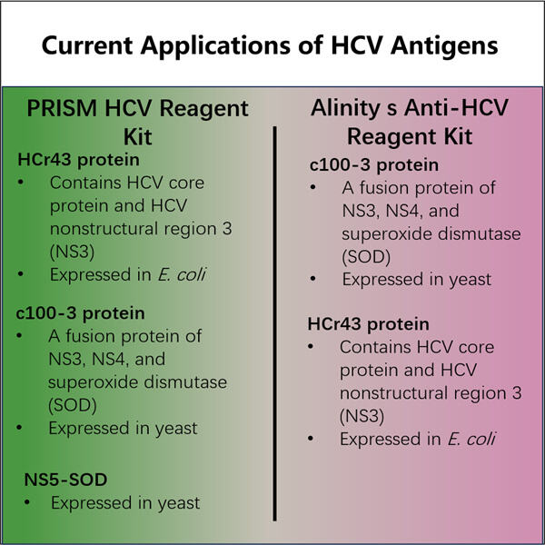 Ensuring Safety and Compliance in HCVcAg Manufacturing