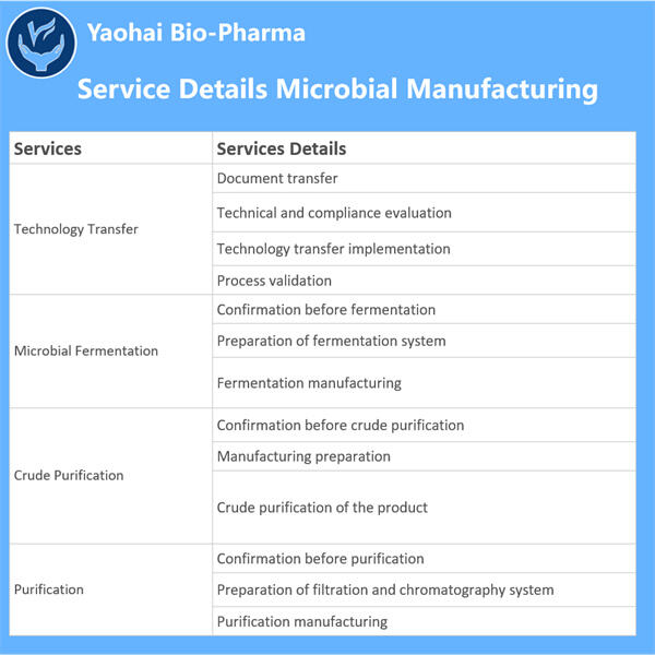 Microbial Manufacturing for Clinical Success