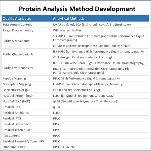 Desafios e Soluções no Desenvolvimento de Métodos Analíticos Biológicos