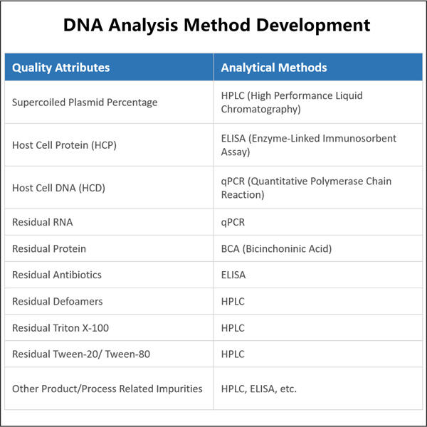 Otimizando métodos analíticos para desenvolvimento eficaz de produtos biológicos