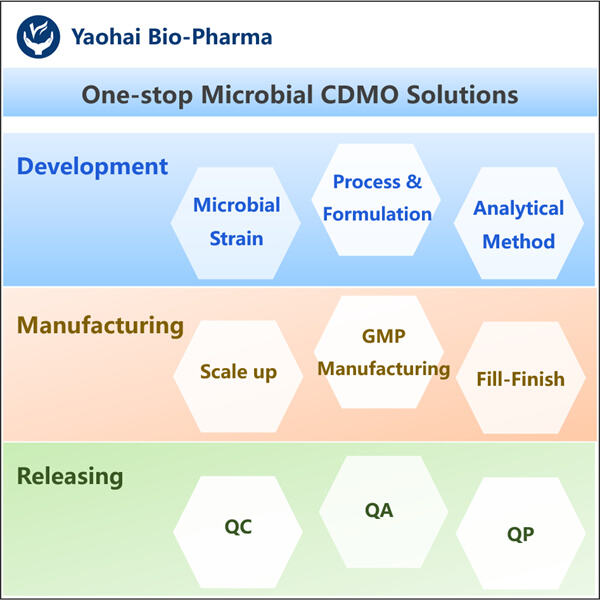 Gérer les complexités du processus