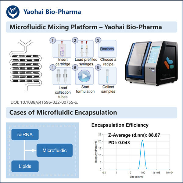 Overcoming challenges in long RNA in vitro transcript production