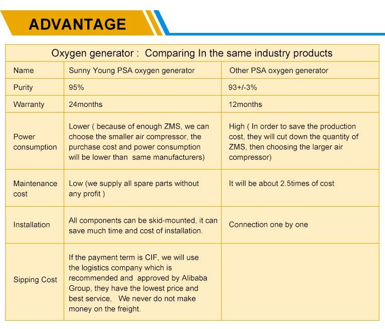 oxygen generator comparing