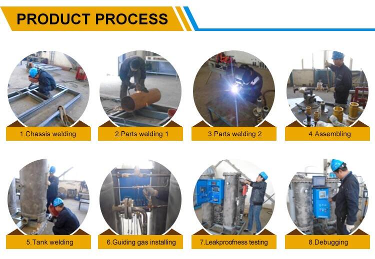 product process