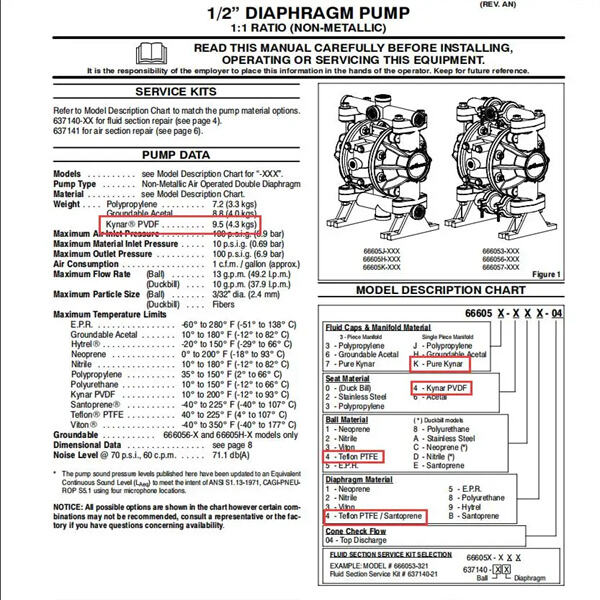 Ensuring Quality and Reliability in Air Operated Diaphragm Pumps