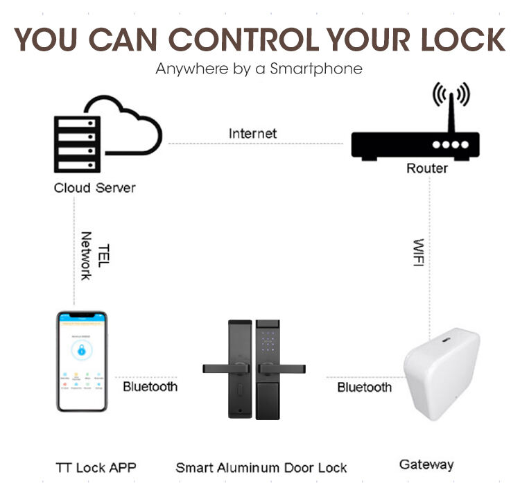 Locstar Manufacturer Guest Room Safety Deadbolt Digital Hotel Door Lock factory